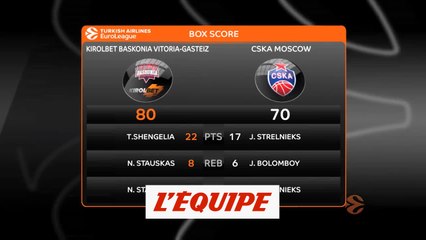 Vitoria s'offre le CSKA Moscou - Basket - Euroligue (H)