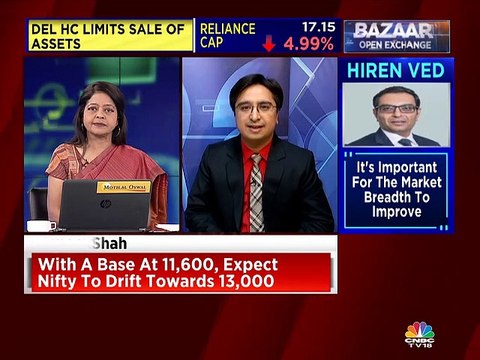 Gautam Shah of Goldilocks Premium Research on market & specific sectors