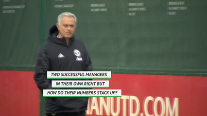 Mourinho v Pochettino - A head-to-head comparison