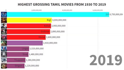 Highest grossing tamil movies 1930 to 2019