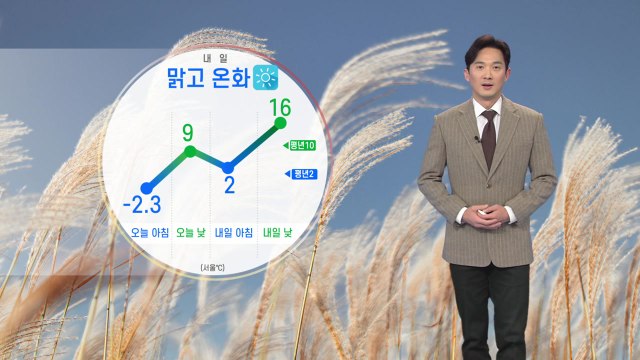 [날씨] 내일 맑고 온화한 날씨...큰 일교차 주의 / YTN
