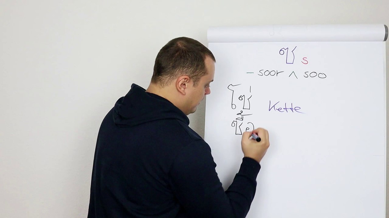 Thailändisches Alphabet lernen: ซ – soor ∧ soo