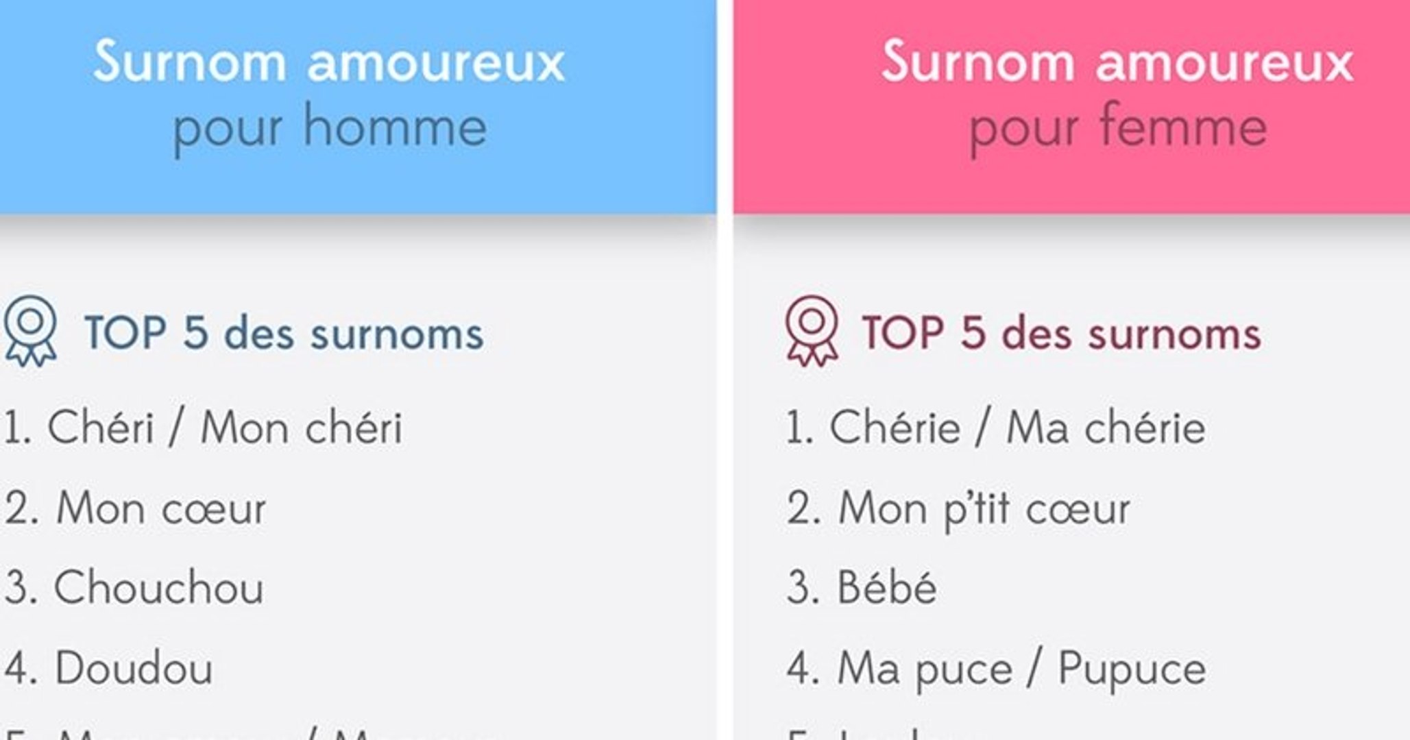 Surnom Affectif Pour Son Partenaire Top 7 Voici les 200 surnoms les plus utilisés pour appeler votre  amoureux/amoureuse ! Lequel est le vôtre ? - Vidéo Dailymotion