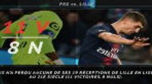 La belle affiche -  Le choc PSG/Lille en chiffres