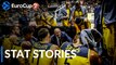 7DAYS EuroCup Regular Season Round 8: Stat Stories