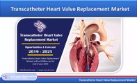 Transcatheter Heart Valve Replacement Market, by Position & Region