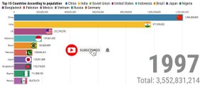 Top 10 Most Populated Countries in the World (1989-2019)