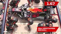Red Bull Racing bateu o recorde de pit-stop mais rápido da Fórmula 1!