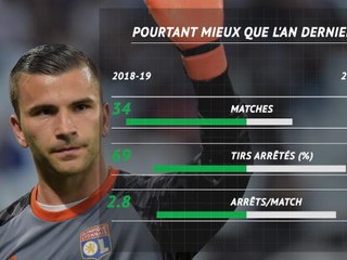 OL - Lopes, comme un lion en cage