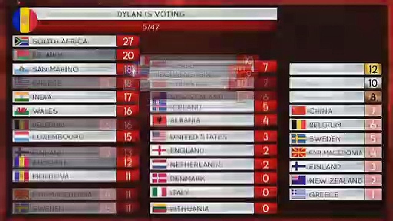 EBUSC EDITION 2 - COMPLETE VOTING