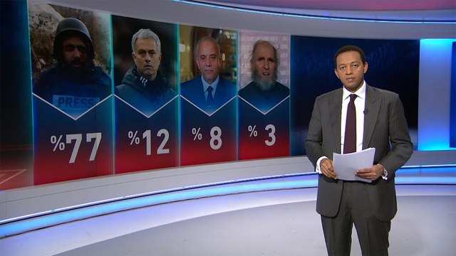 سباق الأخبار- معاذ عمارنة شخصية الأسبوع وشرعنة المستوطنات الإسرائيلية حدثه الأبرز