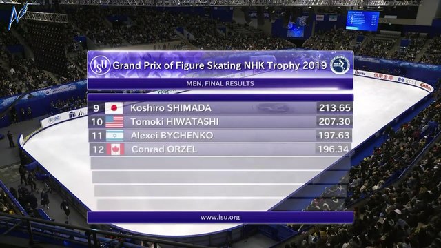 [ENG SUB] YUZURU HANYU -MENS WINNER INTERVIEW-NHK Trophy 2019