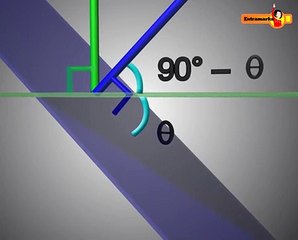 Master Mathematics Online with Easy Video Tutorials 📚