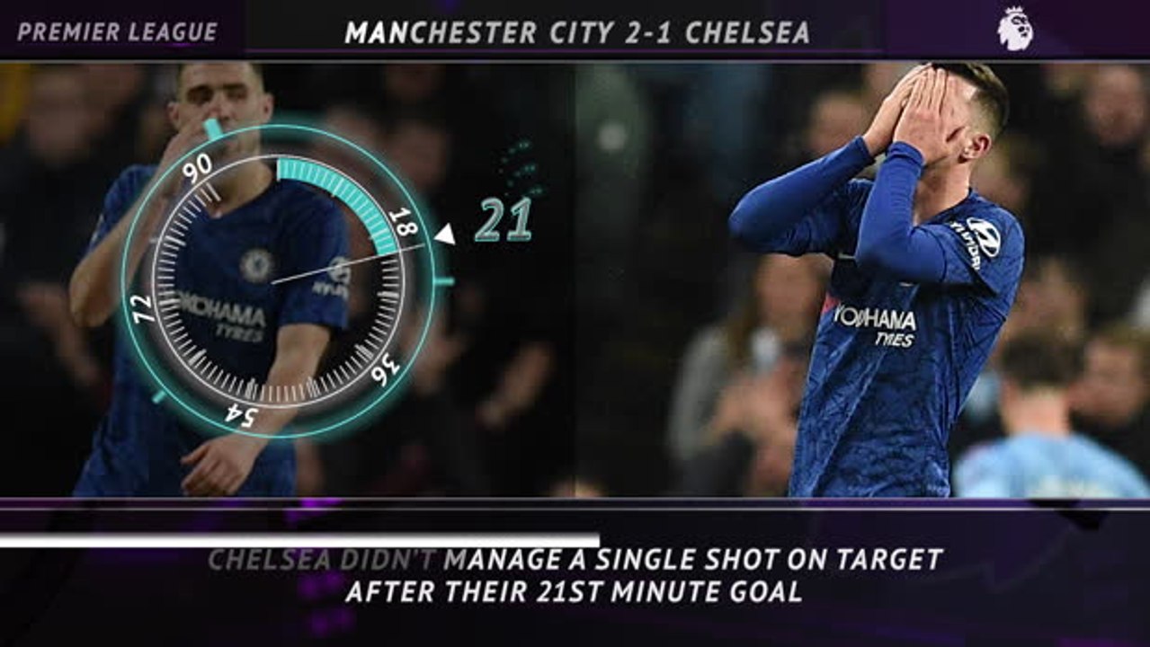 5 Things - Liverpool chase unbeaten record