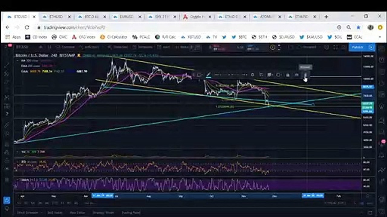 Bitcoin: Can BTC Stay Above $7,000 For Long? (November 2019)