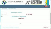 Datos duros de balotaje uruguayo aún no definen al nuevo presidente