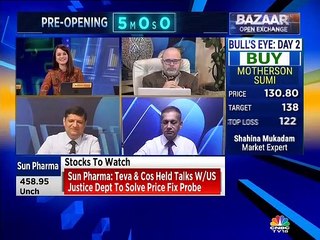 Market expert Mitessh Thakkar is bullish on these two banks for today's trade