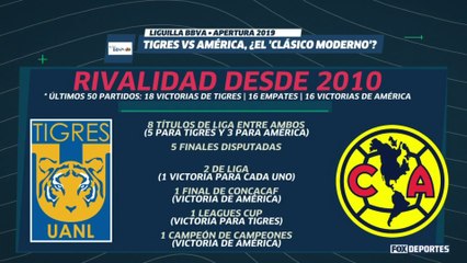 LUP: ¿Tigres vs América ya es un clásico moderno del futbol mexicano?