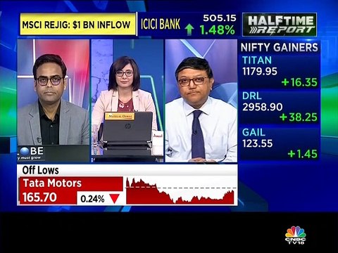 Here are the top buy and sell ideas by stock market expert Himanshu Gupta of Globe Capital