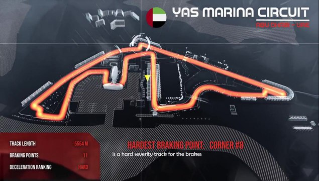 The comments on the 2019 Formula 1 Abu Dhabi Grand Prix according to Brembo