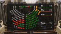 El Parlament reivindica votar sobre autodeterminación pese al TC