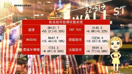 【華爾街女孩投資bar】11/27早盤財經快報