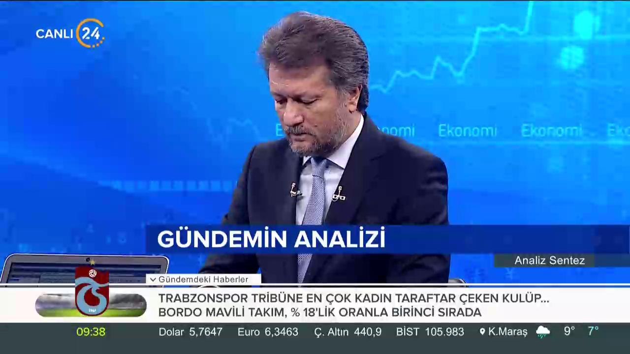 Analiz Sentez