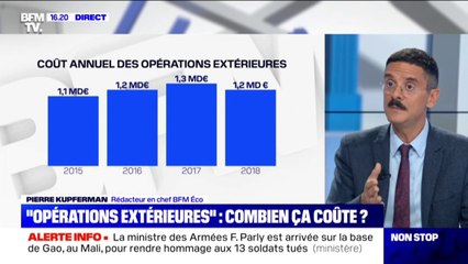 Budget : combien coûtent les OPEX, les opérations militaires extérieures?