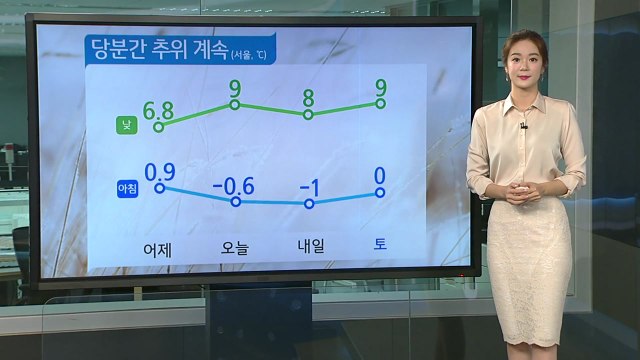[날씨] 출근길 영하권 추위...강원 산간 대설 / YTN
