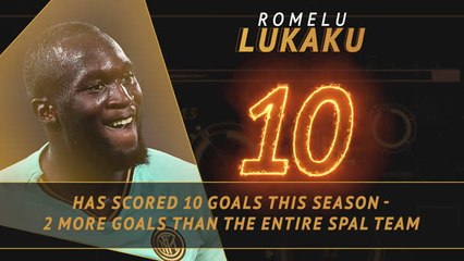 Fantasy Hot or Not - Lukaku outscores SPAL
