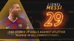 Fantasy Hot or Not - Messi enjoys facing Atletico