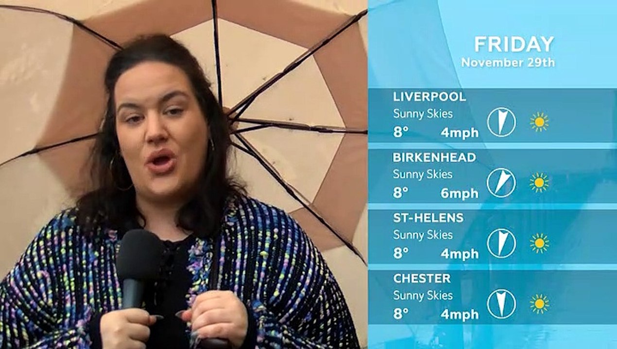 WEATHER: November 29th 2019