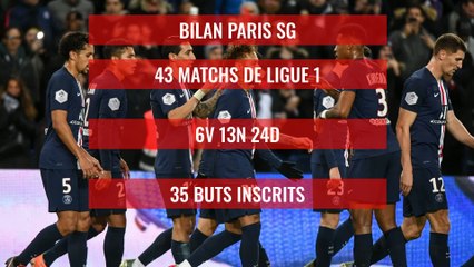 PSG - Monaco : le bilan des Parisiens au Stade Louis II