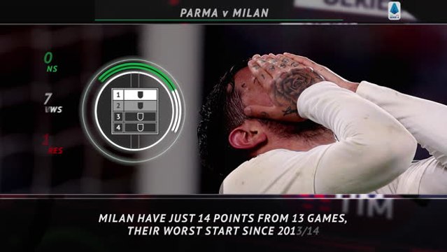 Five Things Preview - Misery for Milan while Inter off to a flier