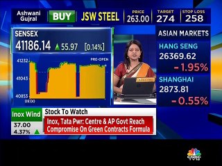 Top F&O strategies for today by market expert Ashish Chaturmohta of Sanctum Wealth Management