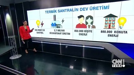 CNN Türk'ten skandal haber! Havayı kirletme iznini savundu