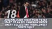 Unai Emery's Arsenal reign in numbers