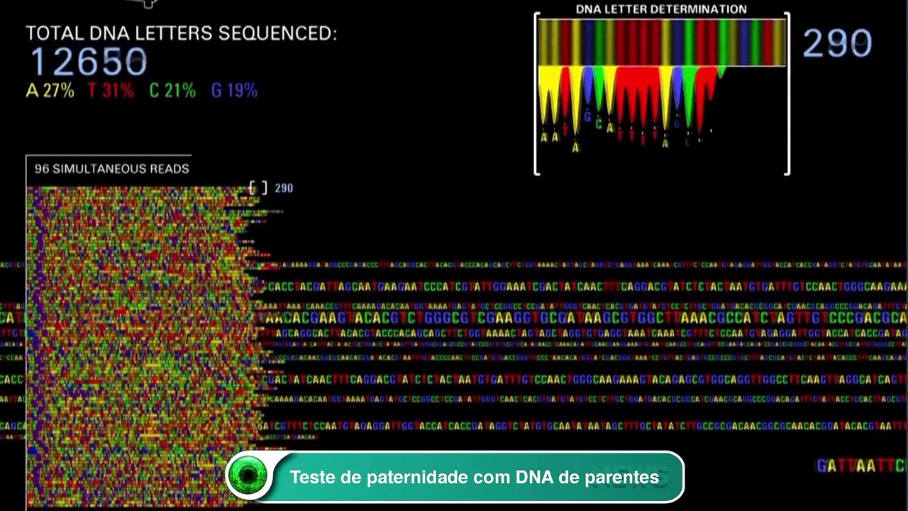 Teste de paternidade com DNA de parentes