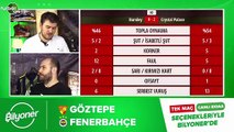 Göztepe  - Fenerbahçe maçı Bilyoner'de!