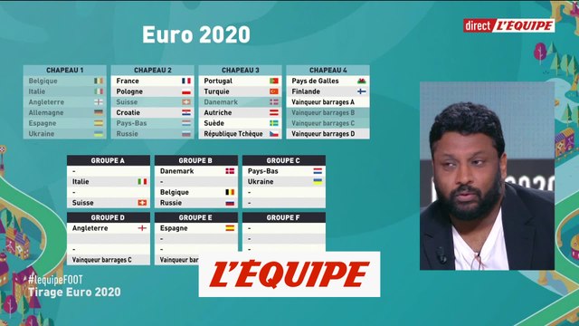 L'Angleterre et la Croatie dans le même groupe - Foot - Euro 2020 - Tirage au sort