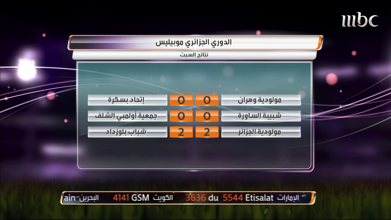 تعادل إيجابي بين مولودية الجزائر وشباب بلوزداد....