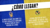 Liga MX: Tigres vs América