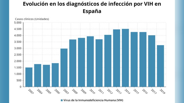 Políticos se implican por el Día Mundial del Sida