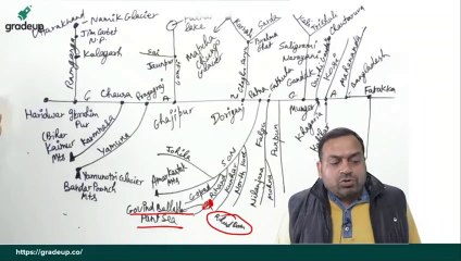 भारत भूगोल हिंदी में Drainage system Part 3 Geography for Target MPPSC 2020