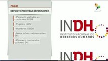 Chile: INDH reporta 458 querellas por torturas y tratos crueles