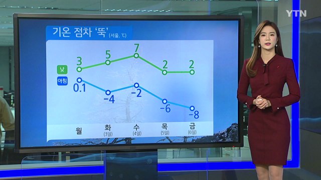 [날씨] 오늘 영하권 추위...밤부터 곳곳 눈 / YTN
