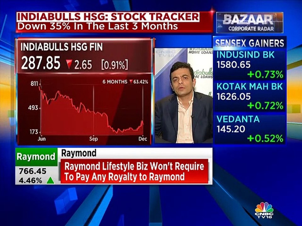 MCA has found nothing wrong with respect to 5 specific accounts, says Indiabulls Housing Finance