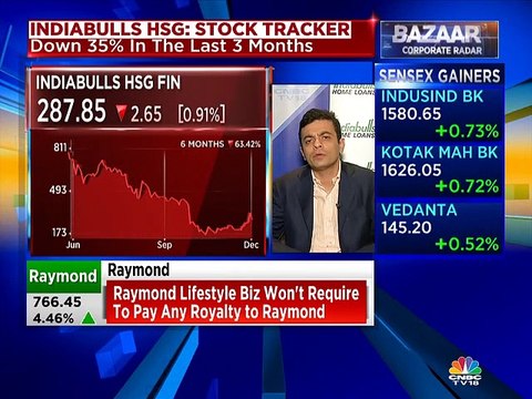 MCA has found nothing wrong with respect to 5 specific accounts, says Indiabulls Housing Finance
