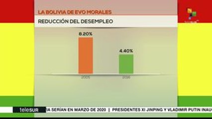 USAID ha financiado durante años a actores golpistas en Bolivia