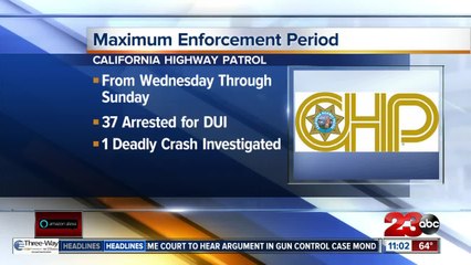 37 arrested for DUI this Thanksgiving